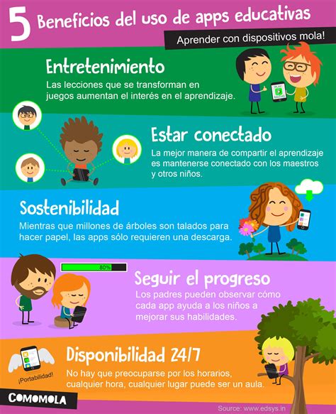 Que Son Las Apps Educativas Tester