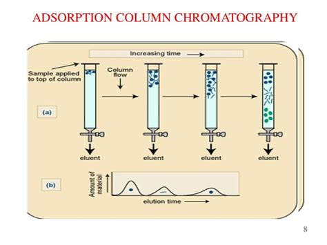 Column chromatography