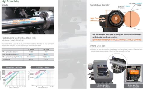 Dl S Series Chuck Design Features Ffg Americas Cnc