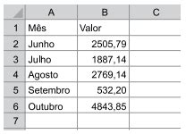 Tem Se A Seguinte Planilha Criada No Microsoft Excel