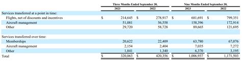 Wheels Up Stock: Still Highly Speculative (NYSE:UP) | Seeking Alpha