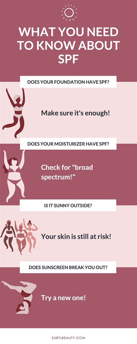 Importance Of Wearing Spf Everyday