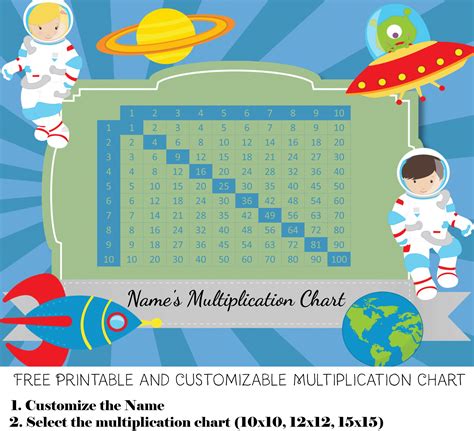 Printable Times Table Charts 1 100 101 Activity