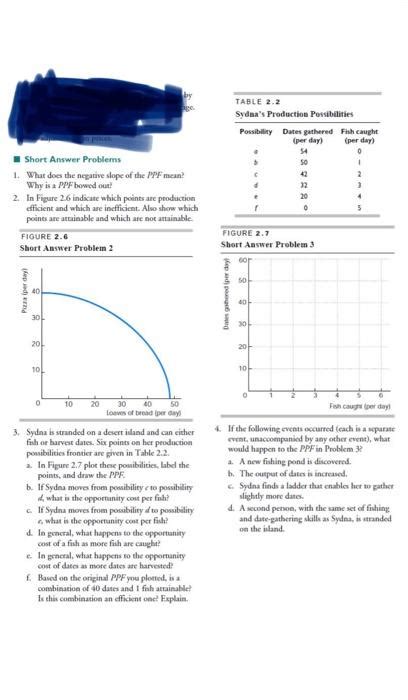 Solved Please Answers The Question In Short Answer Read Chegg