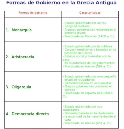 Amplificaci N Viceversa Chaqueta Cuadro Comparativo De Las Formas De