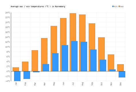 Temperature In Germany In April 2024 Hope Ramona