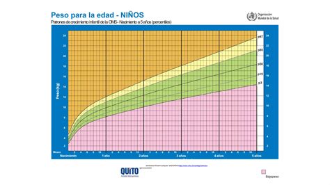 Crecimiento Y Desarrollo Pediatria Ppt