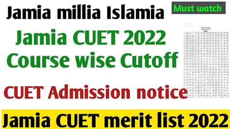 Jamia Millia Islamia Cuet Course Wise Cutoff Expected Ba History