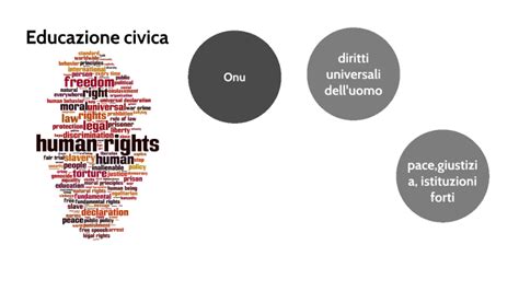 Educazione Civica Diritti Umani By Viviana Morari On Prezi