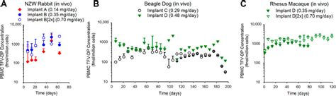 Frontiers Comparative Pharmacokinetics And Local Tolerance Of