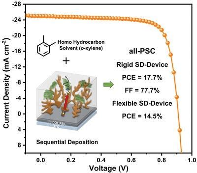 Boosting The Fill Factor Through Sequential Deposition And Homo