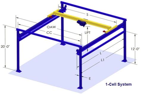 Freestanding Bridge Crane System