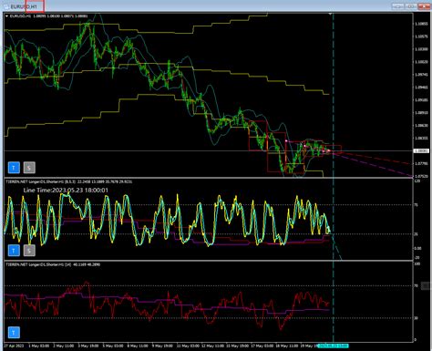 Buy The Dual Timeframe Spatial Indicator Technical Indicator For