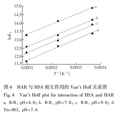 光谱法研究哈巴俄苷与人血清白蛋白的结合反应 参考网