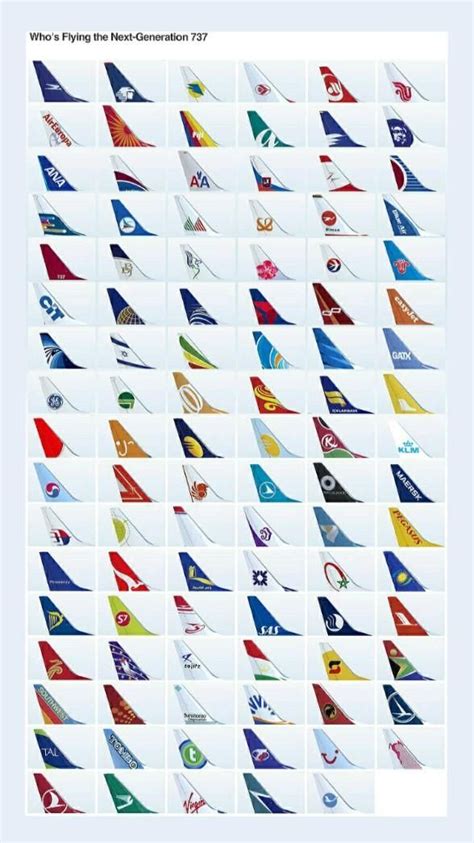 Airbus types of aircraft – Artofit