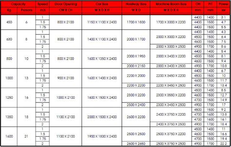 Spesifikasi Ukuran Dan Harga Lift Penumpang Kontraktor Lift