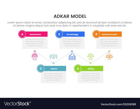 Adkar model change management framework Royalty Free Vector