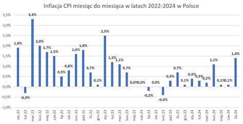 Inflacja mocno w górę Tak wysoka jeszcze w tym roku nie była Są nowe