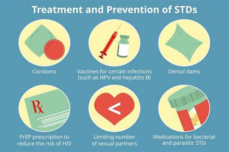 Treatment Of Stds Medizzy