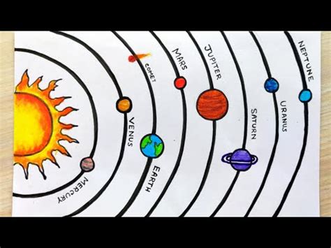 Solar System Drawing Easy How To Draw Solar System Easy Solar