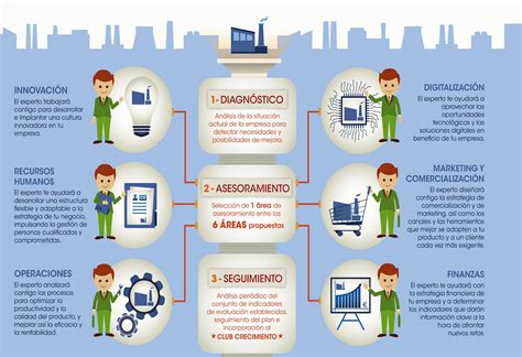 Analizamos Las Mejores Soluciones Para Tu Negocio