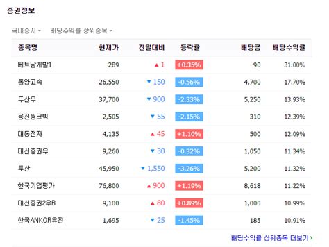 배당주 순위 및 추천슬슬 결산 배당 생각할 시기 A2