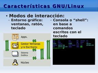 Introducci N Al Sistema Operativo Gnu Linux Ppt Descarga Gratuita