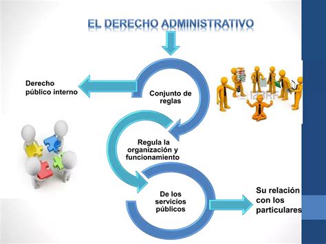 Act Nro 1 Cuadro Explicativo Derecho Administrativo PPT