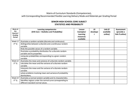 Pdfcoffee Most Essential Learning Competencies For Statistics And