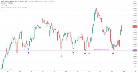 Naked Forex High Probability Techniques Guard Invest