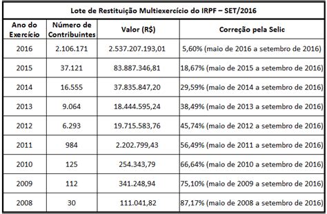 Tabela Irpf Anualidades Vencidas Ejercicios Resueltos De Derivadas Hot Sex Picture