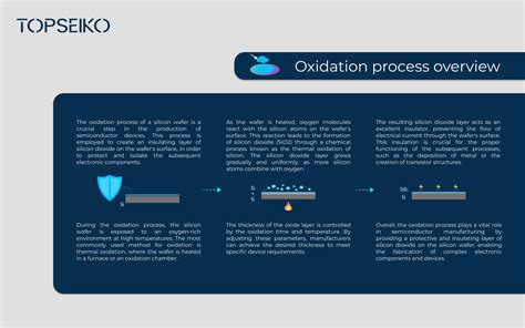 Semiconductor Oxidation Process Overview Top Seiko