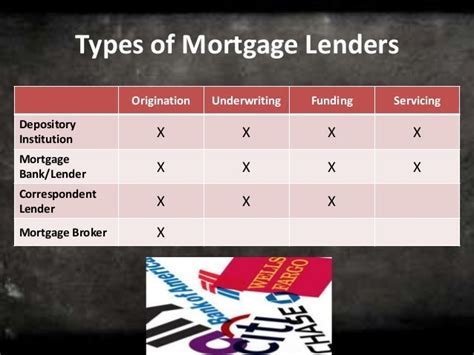 Back To Basics Mortgage Lending 101