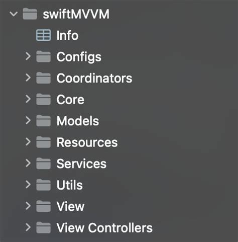 Introduction to the MVVM Design Pattern in Swift