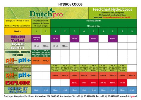 House And Garden Nutrients Coco Feed Chart Garden Design Ideas