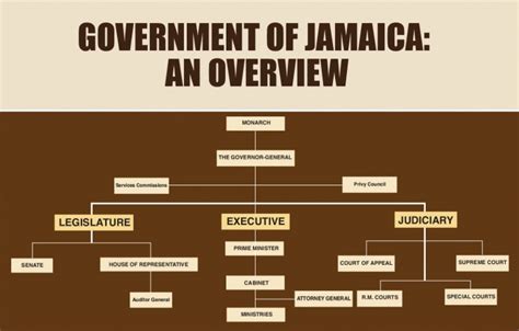 Overview of the Government of Jamaica – Jamaica Information Service