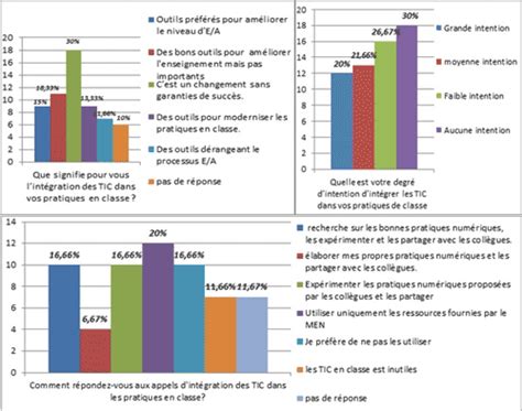 Evaluation Maths 5ème A Cellule Innovation