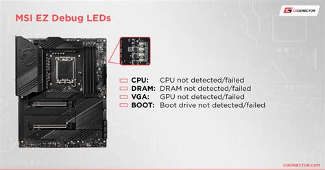 What Does The Red Light On My Motherboard Mean? [& How to fix]