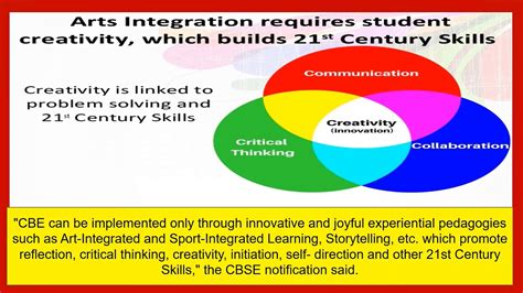 Art Integratedlearning Cbse Circular 2020guidelines On Art