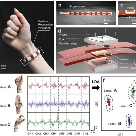 overview  grw system  photograph  grw  schematic diagram