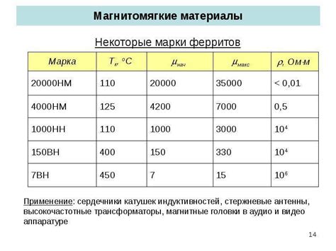 Ферриты: применение, свойства, проницаемость