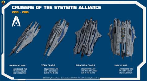 Cruisers Of The Systems Alliance By Euderion On Deviantart