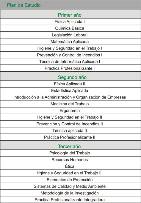 Tecnicatura Superior en Gestión y Mantenimiento Industrial Escuela