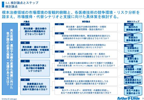 【初心者向け】論点とは？なんで重要なの？典型的パターンをご紹介！｜公務員のための朝令朝改ブログ