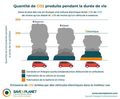 Recyclage Des Voitures Lectriques Que Deviennent Les Mat Riaux Et