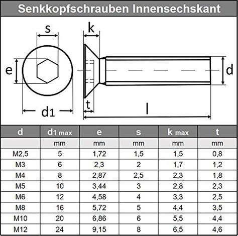 20 Viti A Testa Svasata Da M2 5 X 4 Mm Fino A M12 X 150 Mm Con Cava