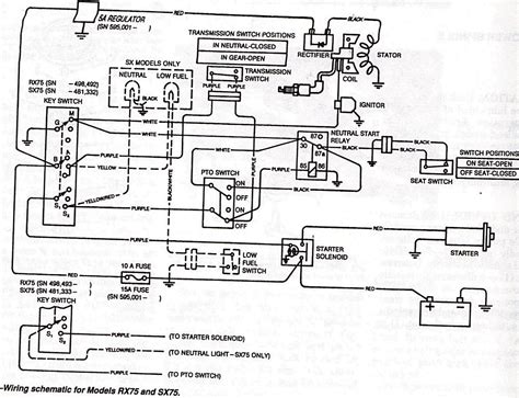 John Deere Gx Parts Diagram Step By Step Guide John Deere