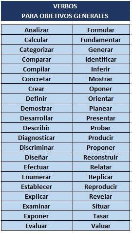 Verbos Para Objetivos Generales Y Especificos Verbos Para Objetivos