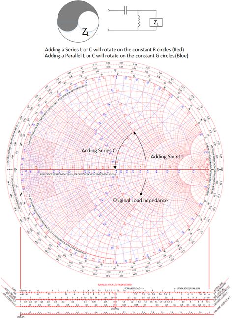 Smith Chart Example Todarelo