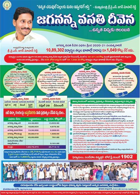 Jagananna Vasathi Deevena Payment Status 2024 పేమెంట్ స్టేటస్ Jvd